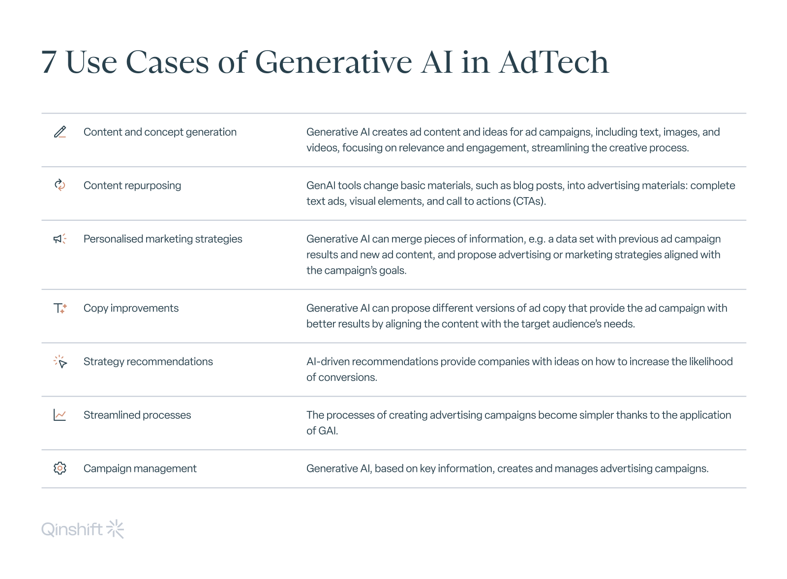 7 Use Cases of Generative AI in AdTech